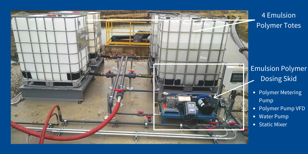 This image shows a picture of an emulsion polymer unit with the liquid polymer totes it's connected to. On the right side of the image are arrows and bullet points describing what's in the image.