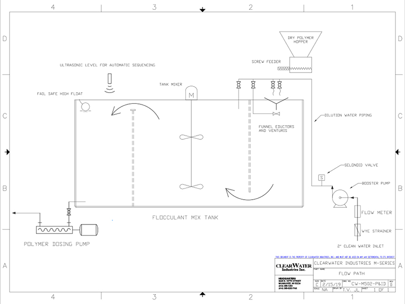 A blueprint of a polymer batching system.