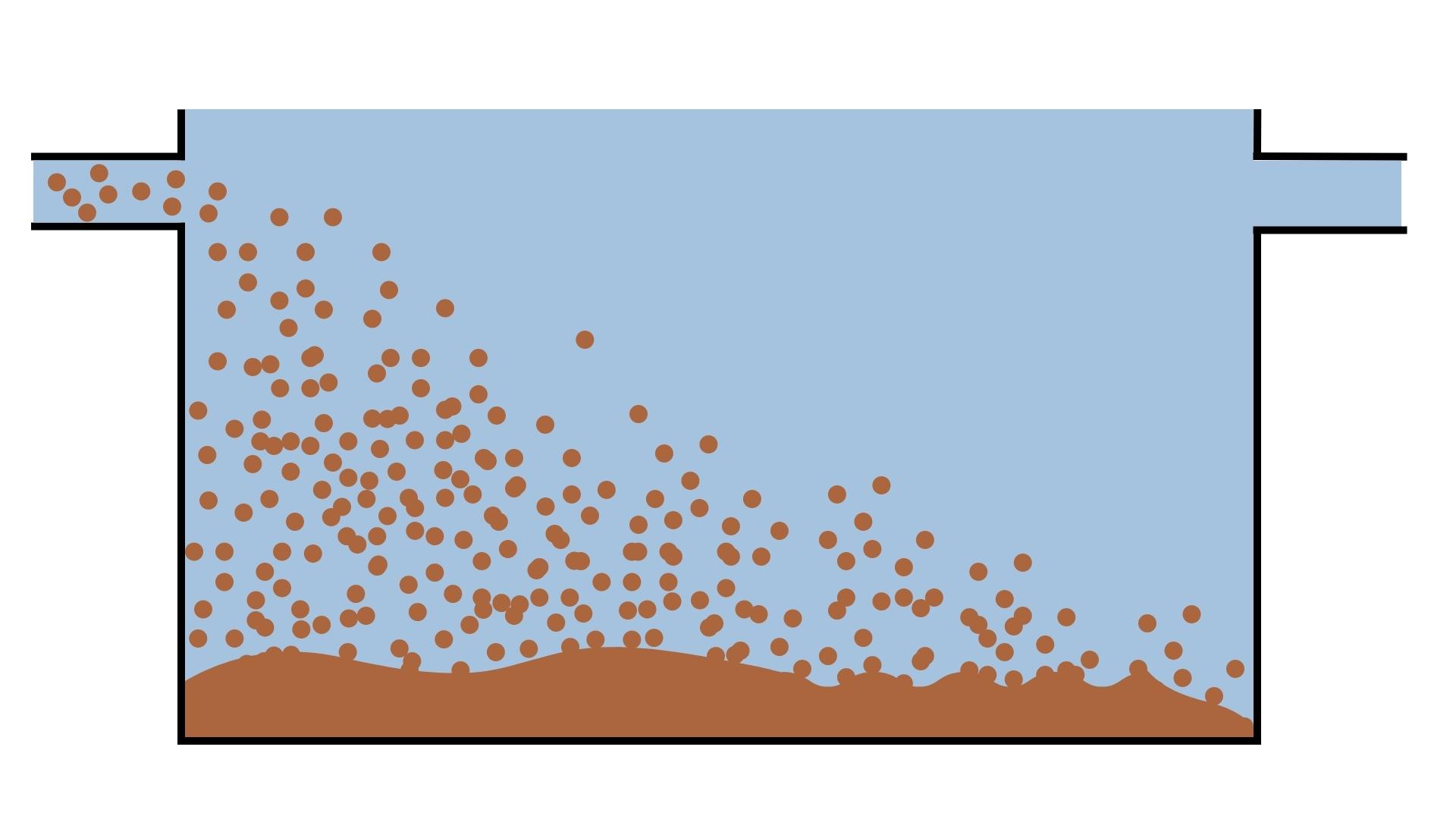 A digital drawing of particles falling out of liquid suspension and settling at the bottom of a tank.