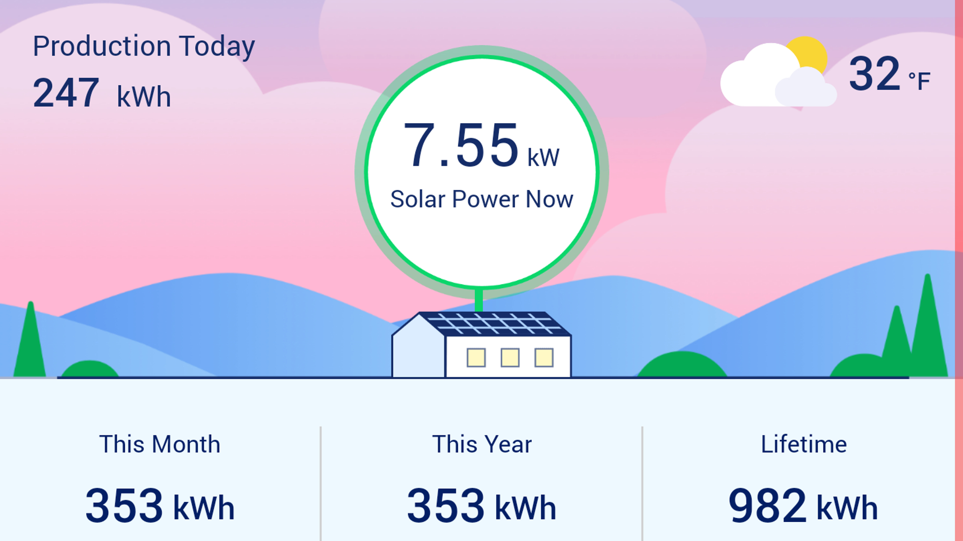 Cartoon image with text detailing the energy production of solar panels to date.